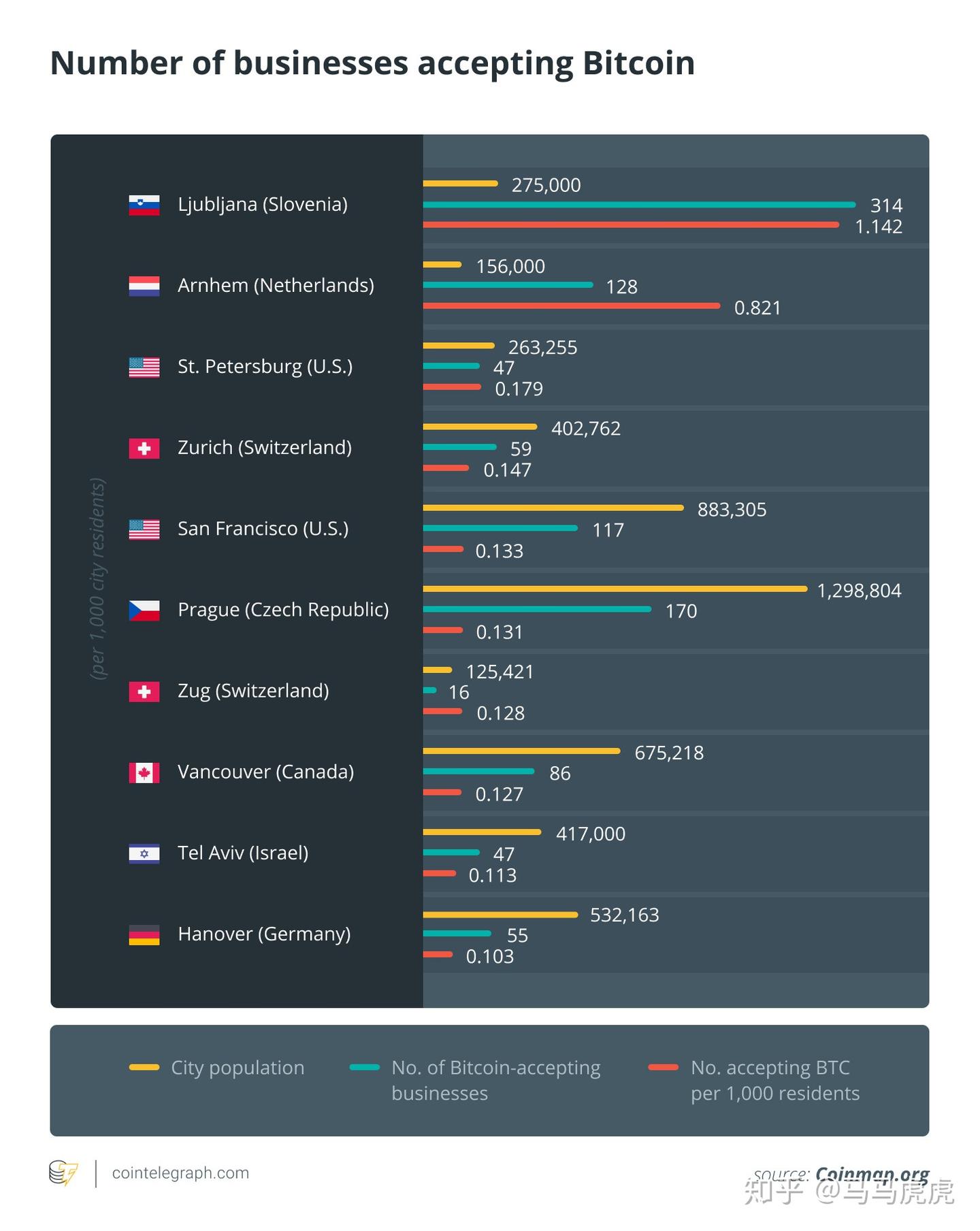 比特币在哪里可以消费？从斯洛文尼亚到布拉格- 知乎