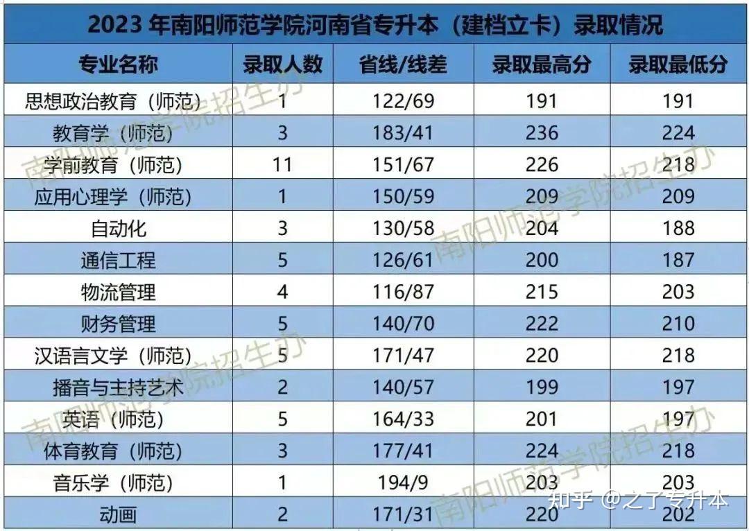 黃河科技學院鄭州經貿學院平頂山學院河南財政金融學院鄭州工程技術