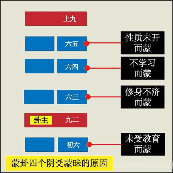 【周易笔记】第四卦：蒙卦 山水蒙 - 知乎