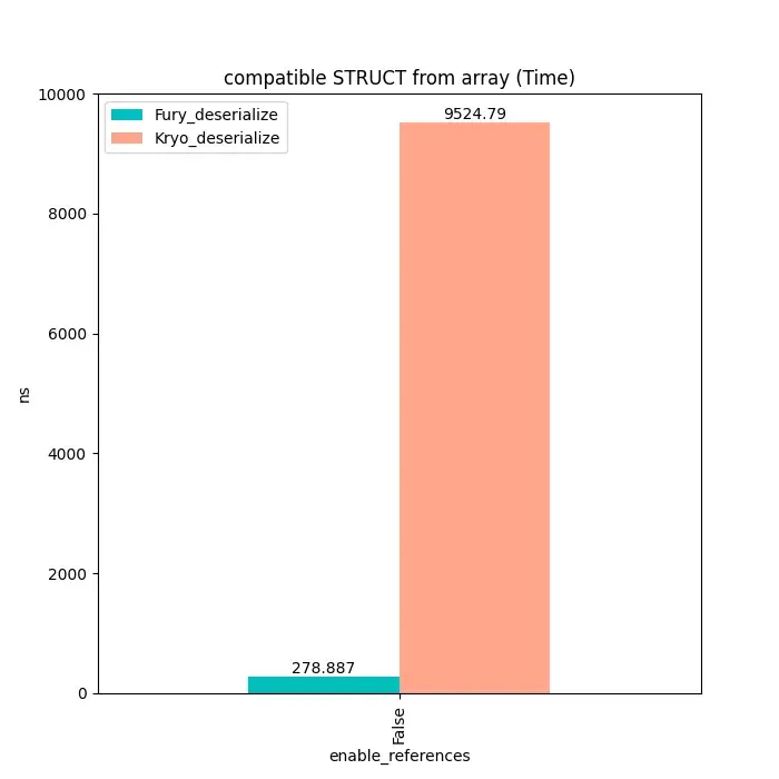Java JIT java jit