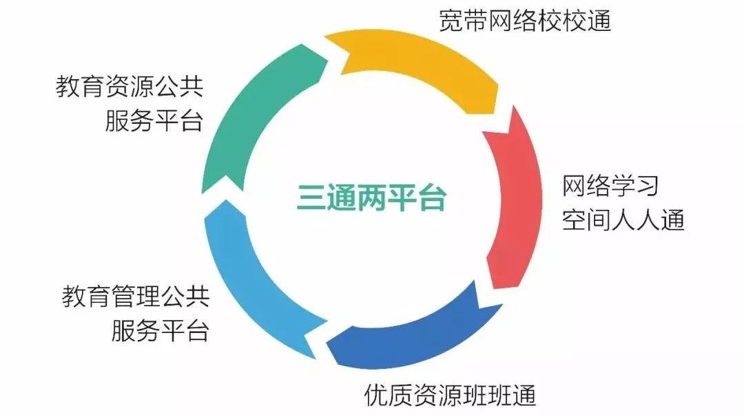 弹指一挥间一文回顾中国教育信息化十年大事件必看