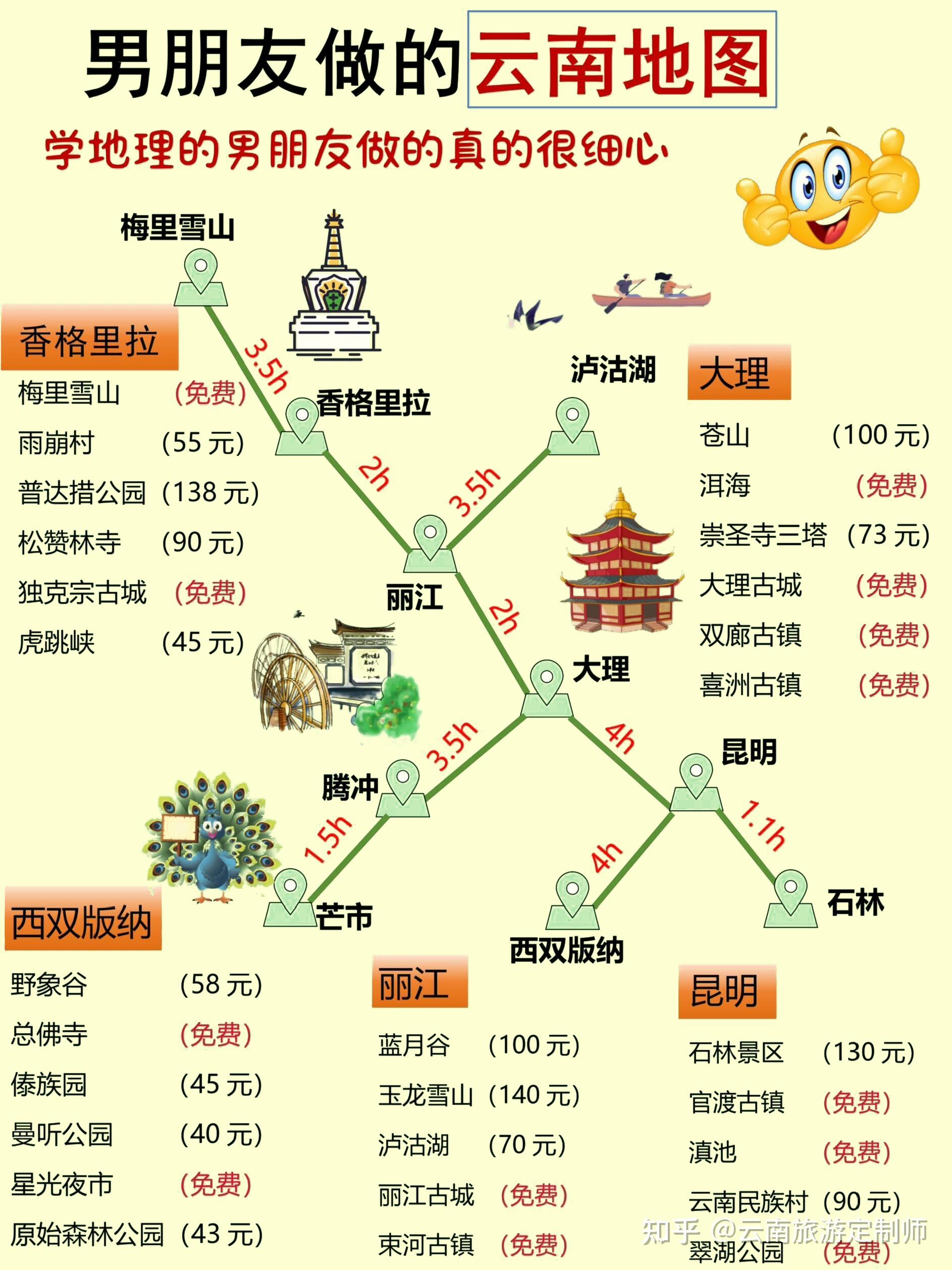 去云南旅游最佳路线(从四川去云南旅游最佳路线)