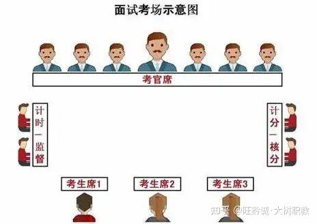 解鎖國考面試秘籍深度剖析面試形式助你備戰國考成功