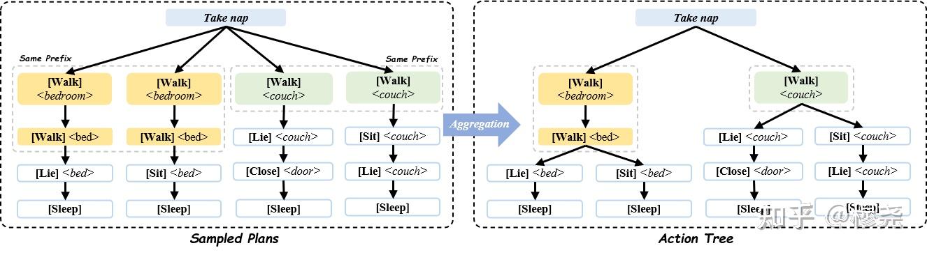 TREE-PLANNER：A novel framework for efficient and effective close-loop ...