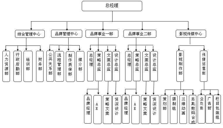 社会中的盲点深度思考