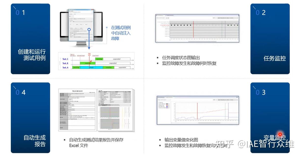 揭秘故障注入测试工具FIT(Fault Injection Test):智能汽车的安全卫士 - 知乎