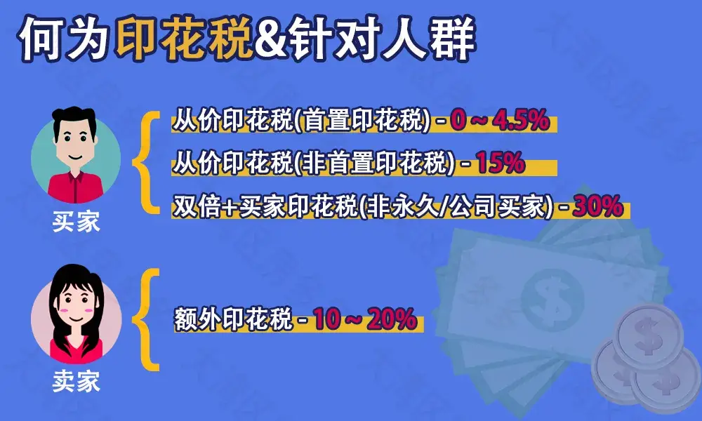 香港买房必知：要交多少税? - 知乎