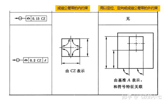 2D图纸中标注CZ是什么意思？怎么理解？ - 知乎