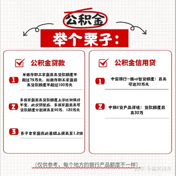 什么？你还不知道公积金可以申请贷款？ - 知乎