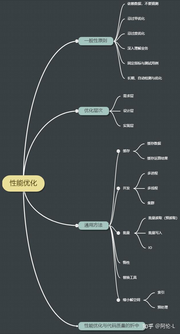 又快又稳alibaba出品java性能优化高级笔记全彩版震撼来袭
