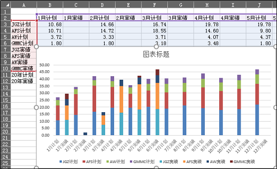 excel多组数据簇形图图片