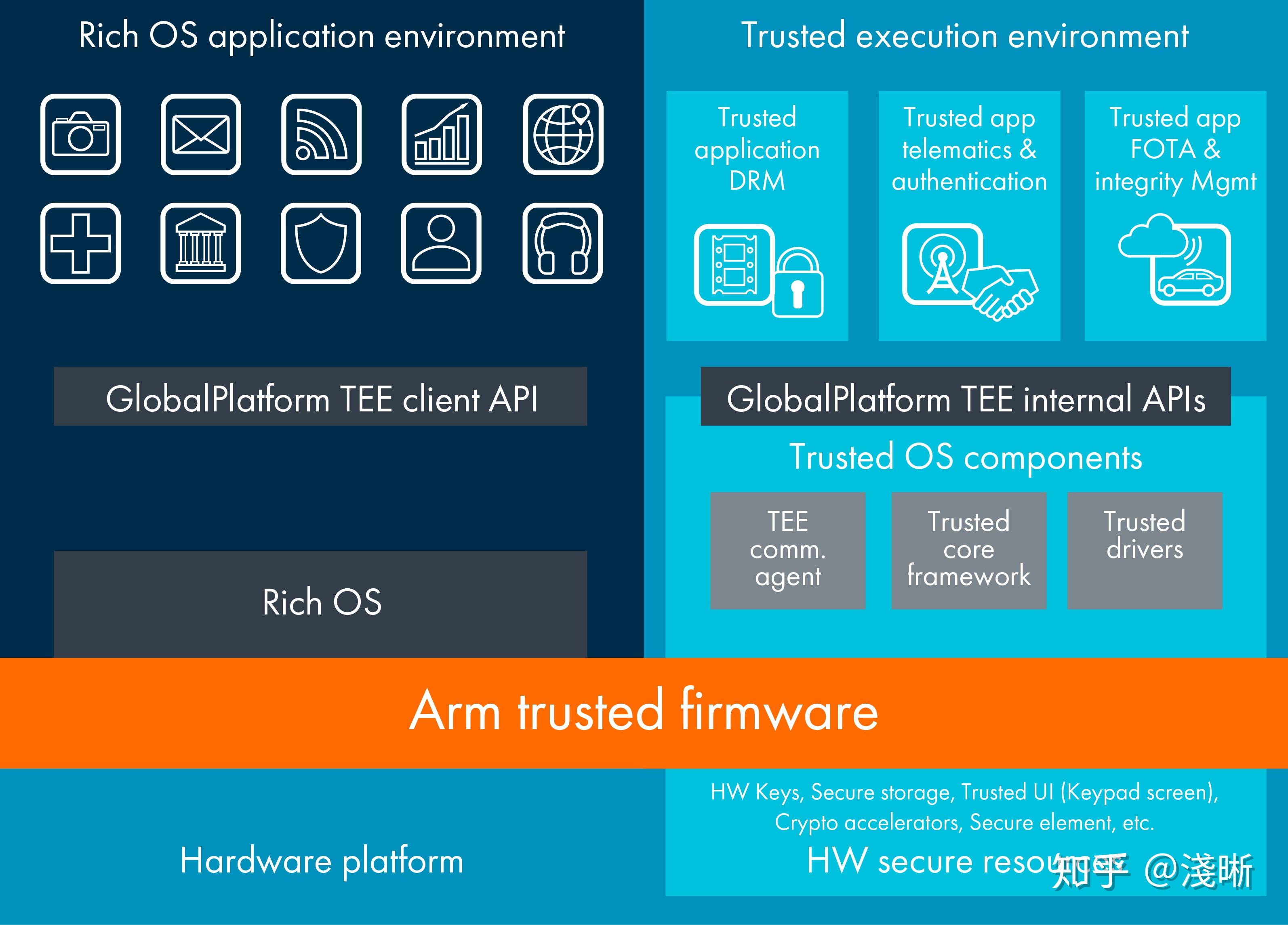 微内核linux v2-c2adfbd66409246362490ac030ad8a58_r.jpg