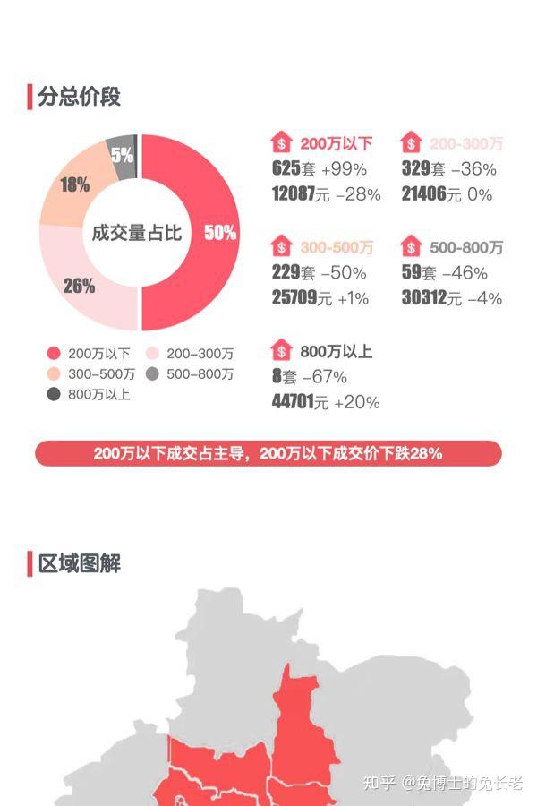 最新|合肥2025年6月新房行情解读 - 知乎