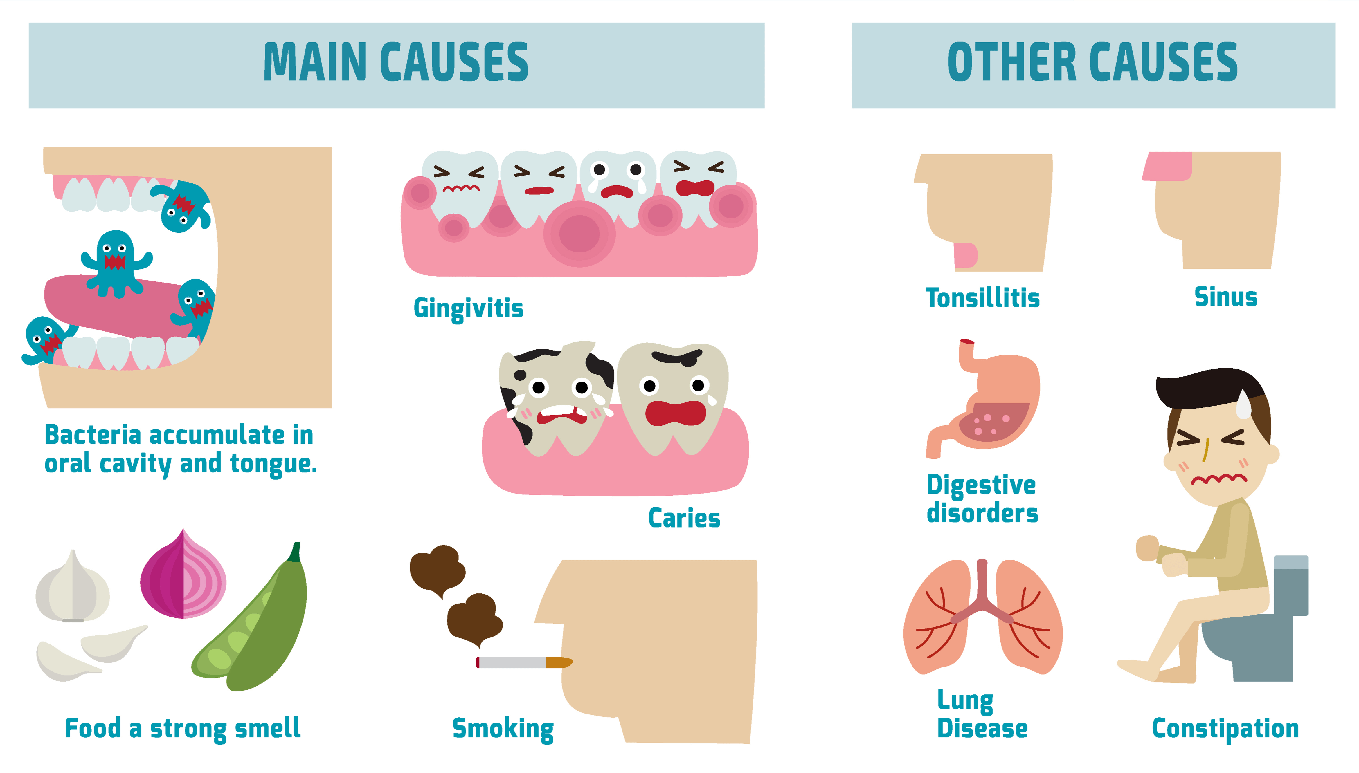 How Far Can Bad Breath Travel 如何解决口臭? - 知乎