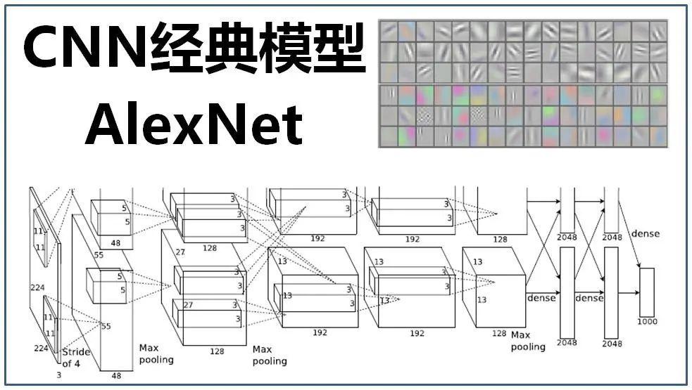 (Alexnet)ImageNet Classification with Deep Convolutional Neural ...