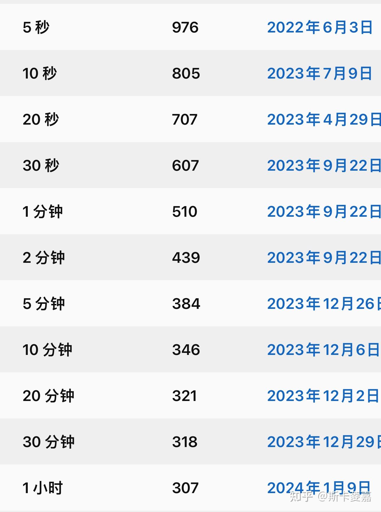 105 和 sora 套件骑行使用感受差别大吗？