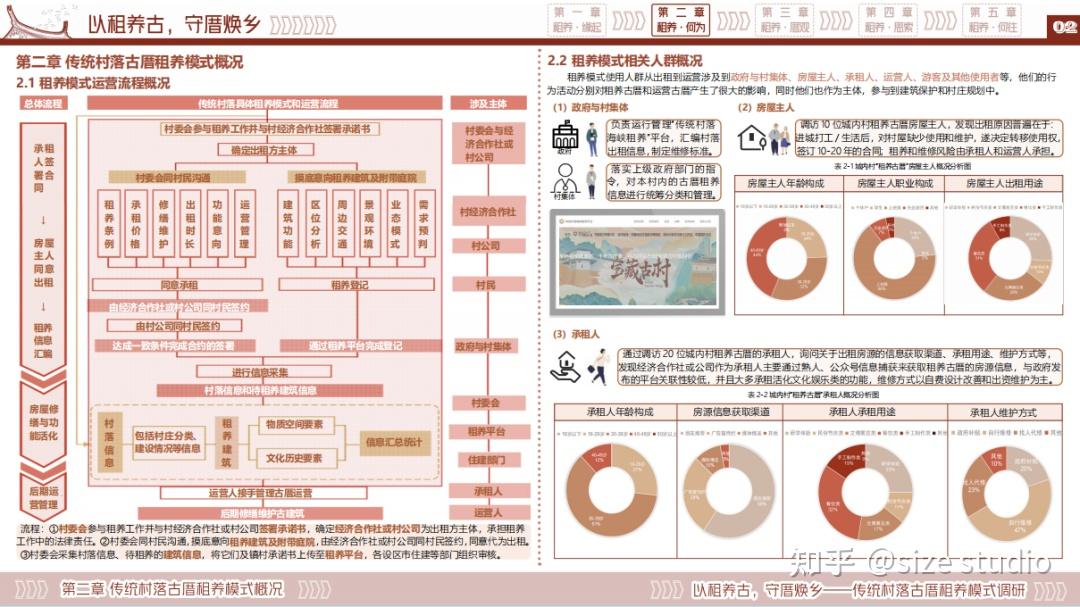 高质量调研报告这样写!WUPENiCity2023城市可持续调研报告国际竞赛一等奖一览! - 知乎