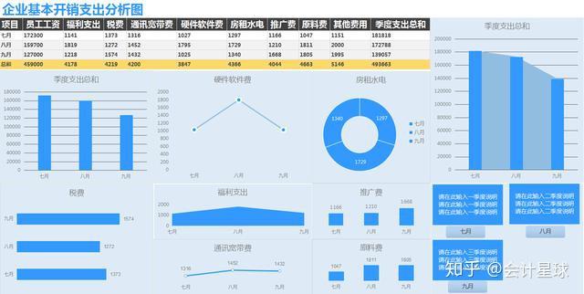 讓財務人看完心動的369個excel財務分析圖表老闆都忍不住點贊