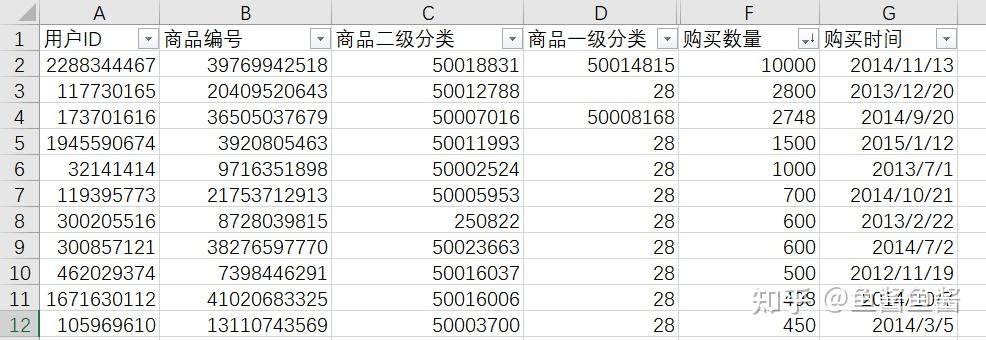 使用excel对电商婴儿用品数据集进行分析