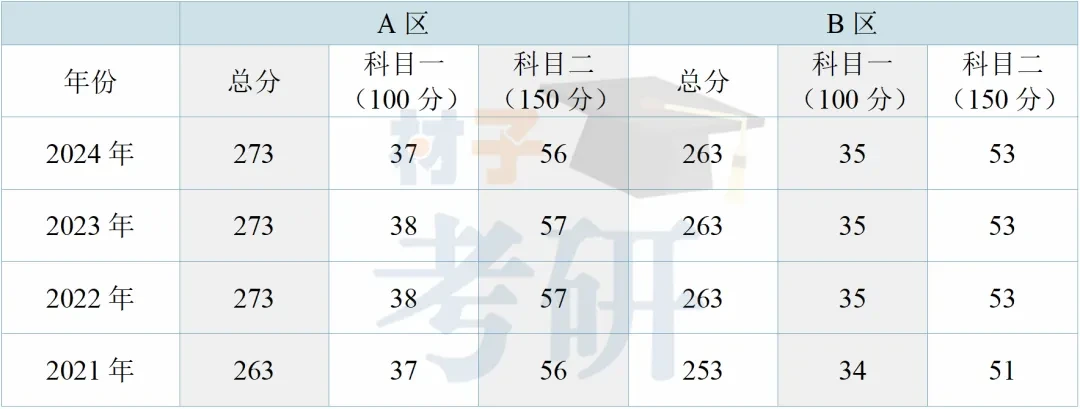 【25考情分析】湘潭大学材料考研 - 知乎