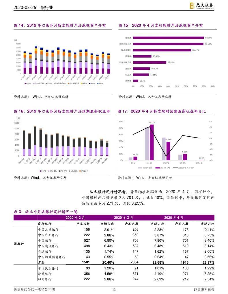 信托行业研究报告（合集） - 知乎