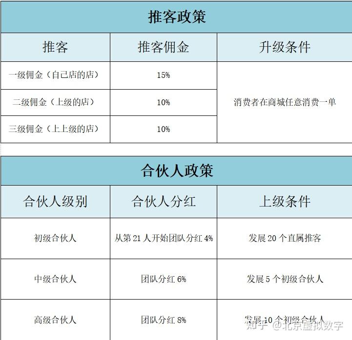 全網私域六大分銷模式制度對比優勢詳細解說分銷秘笈建議收藏