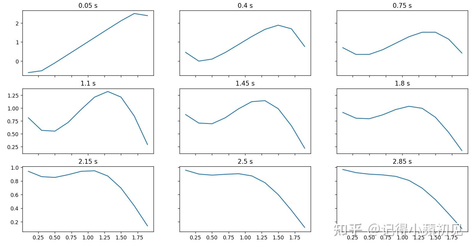  python fipy 