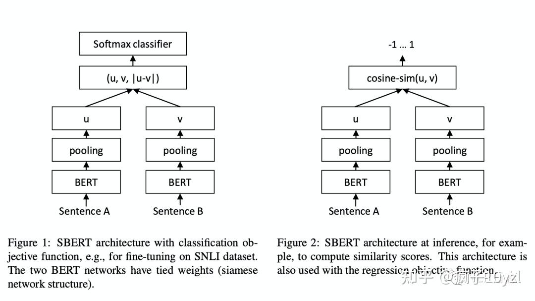 Bert系列之句向量生成 - 知乎