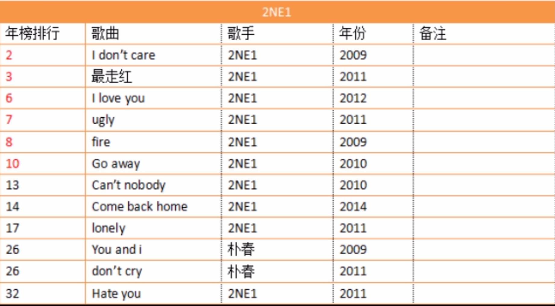 现在韩国音源最强的男团女团和个人分别是谁呢