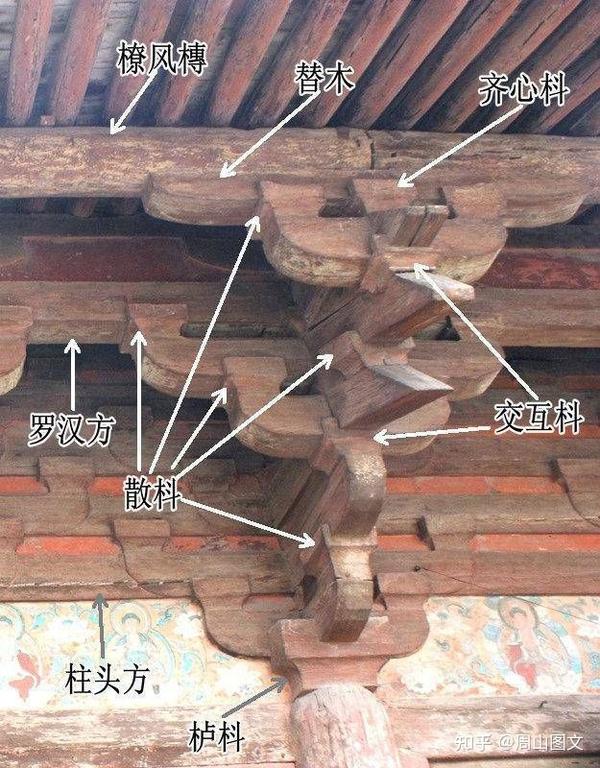 神奇的榫卯结构，中国古代建筑真的不用一颗钉子吗？ - 知乎