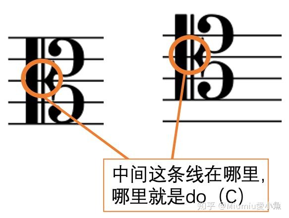 五线谱入门，学琴前一定要看噢！（识谱篇） 知乎