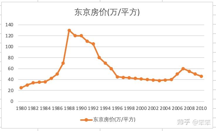 深圳房价走势图20年图片