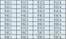 Vba excel formular1c1 что означает