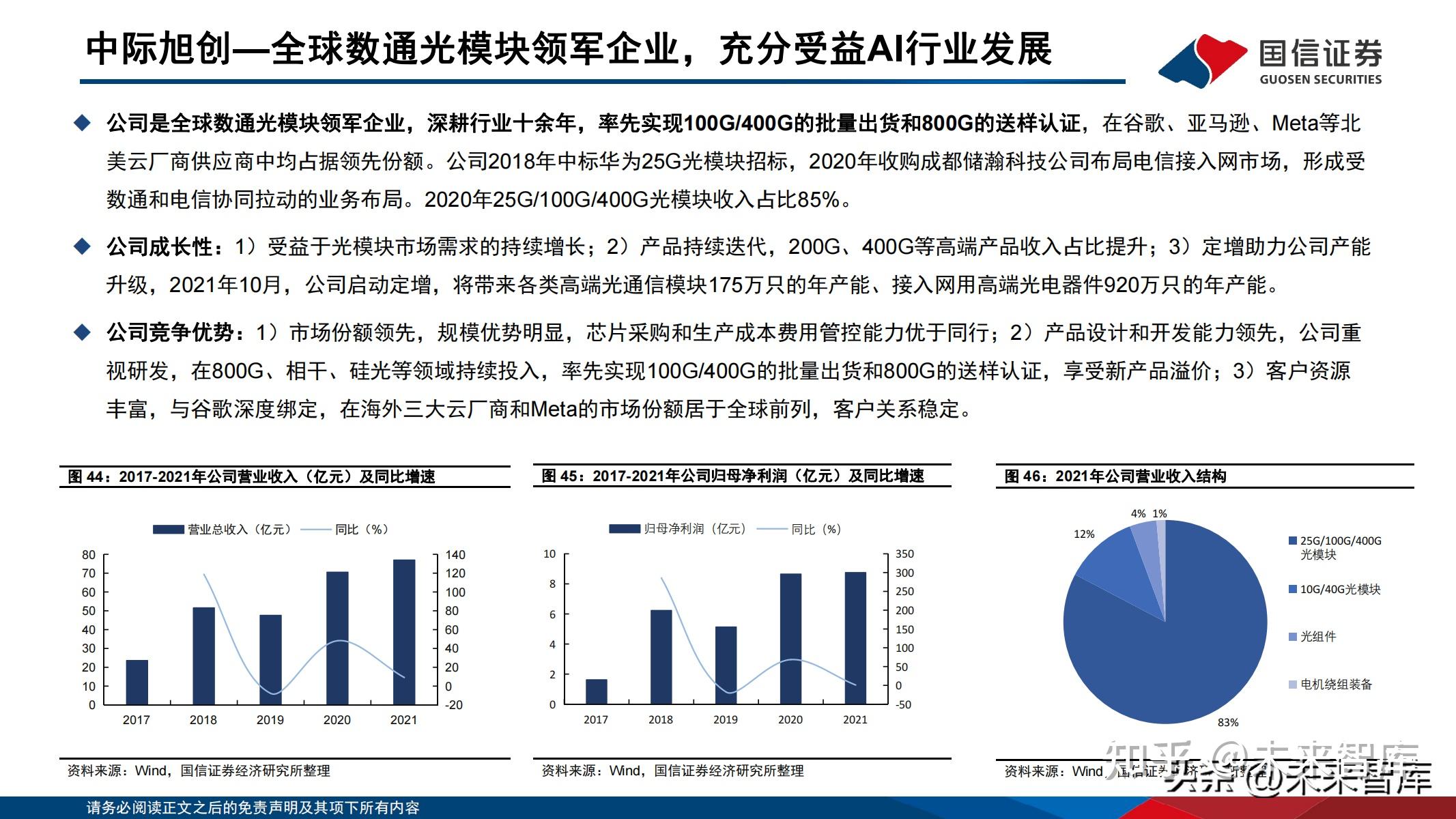 通信行业专题报告:AI驱动下光模块趋势展望及弹性测算 - 知乎