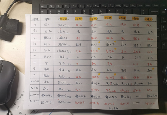 古代日语是怎样的?日语中哪些要素是自古未变的? - 知乎