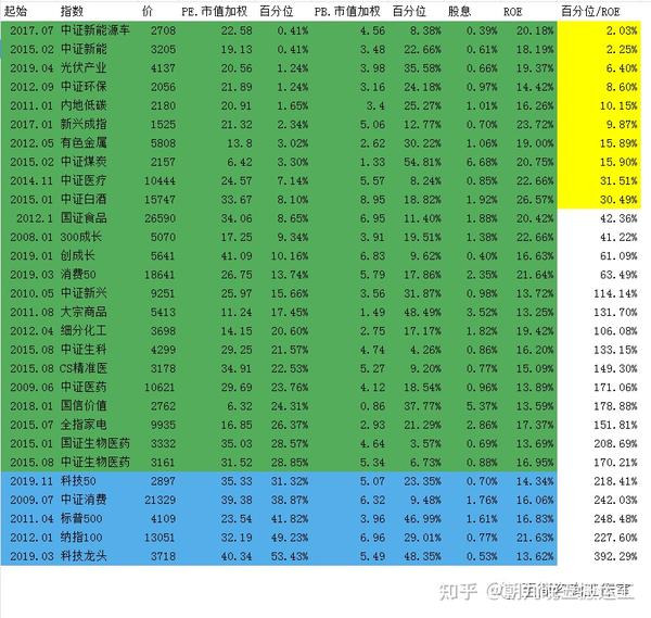 2023/04/11 质优价廉指数估值表 - 知乎
