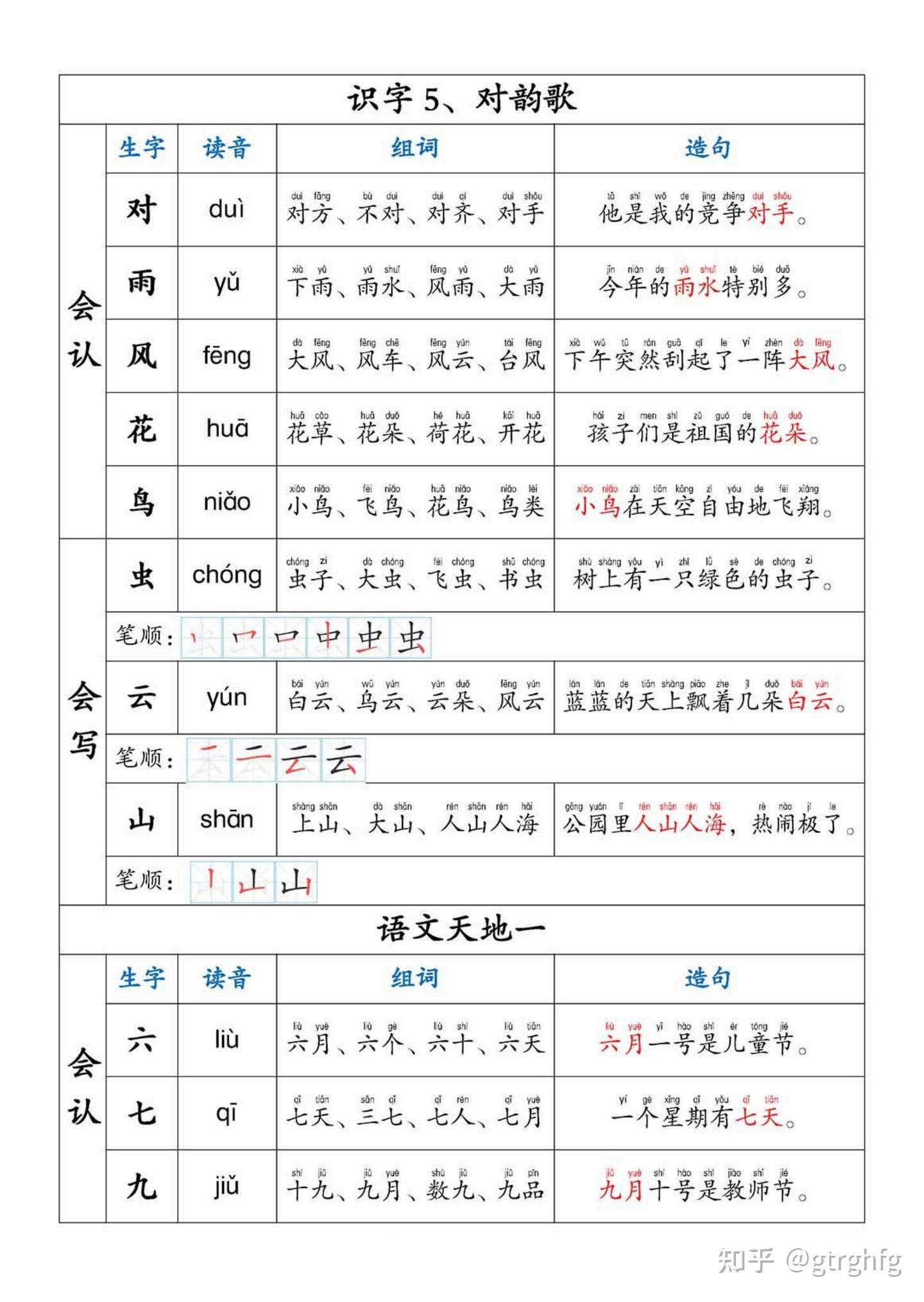 一年级上册生字组词、拼音、笔顺、造句 - 知乎