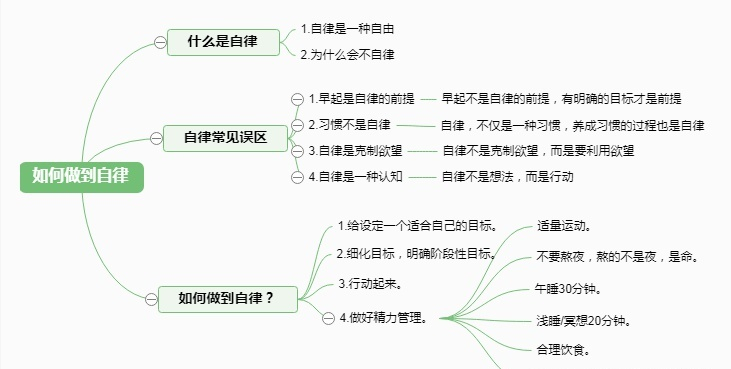 如何克服懒惰,做到自律上瘾?6个方法,让你摆脱又懒又废的习惯 - 知乎
