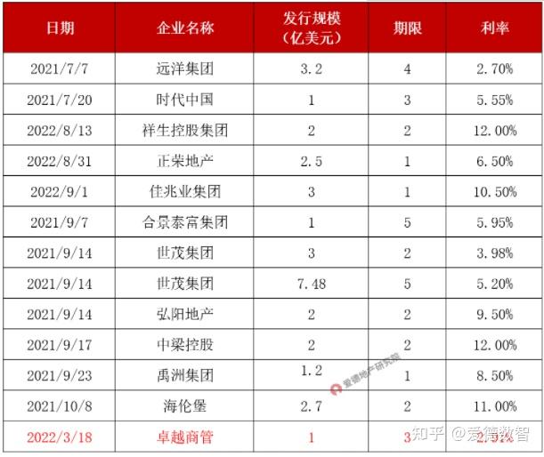 关于2022山东淄博高青债权系列产品的信息