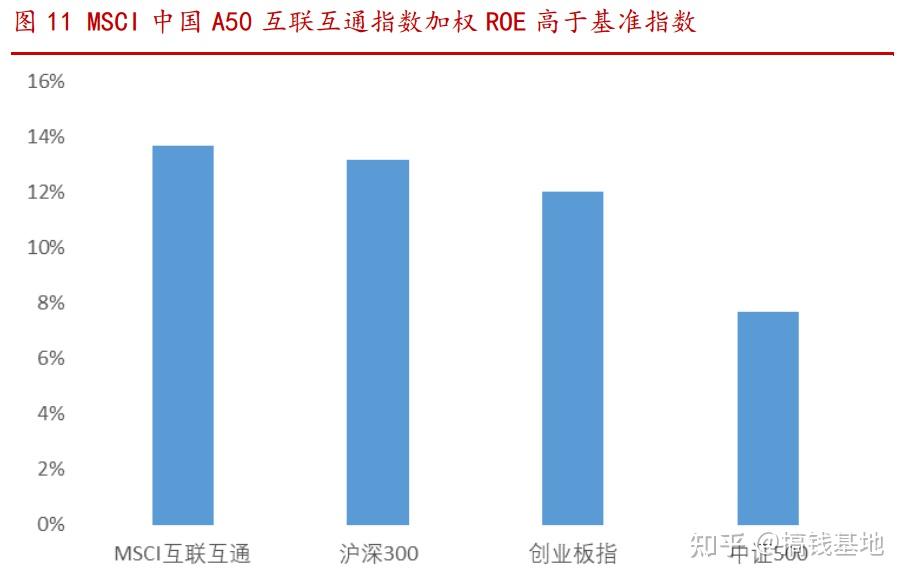FTSE中国A50指数