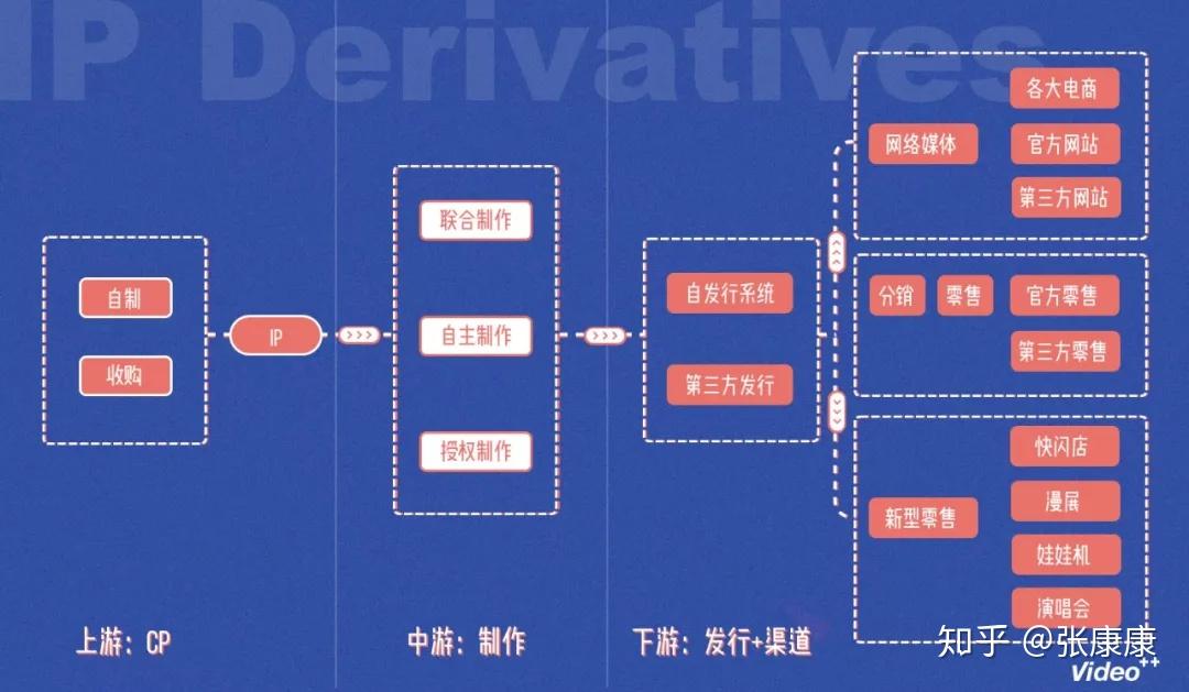 从漫威、迪士尼的扩张，看国内IP衍生品市场现状及商业化未来趋势 - 知乎