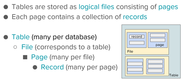 CS186 2022 spring 个人笔记 知乎