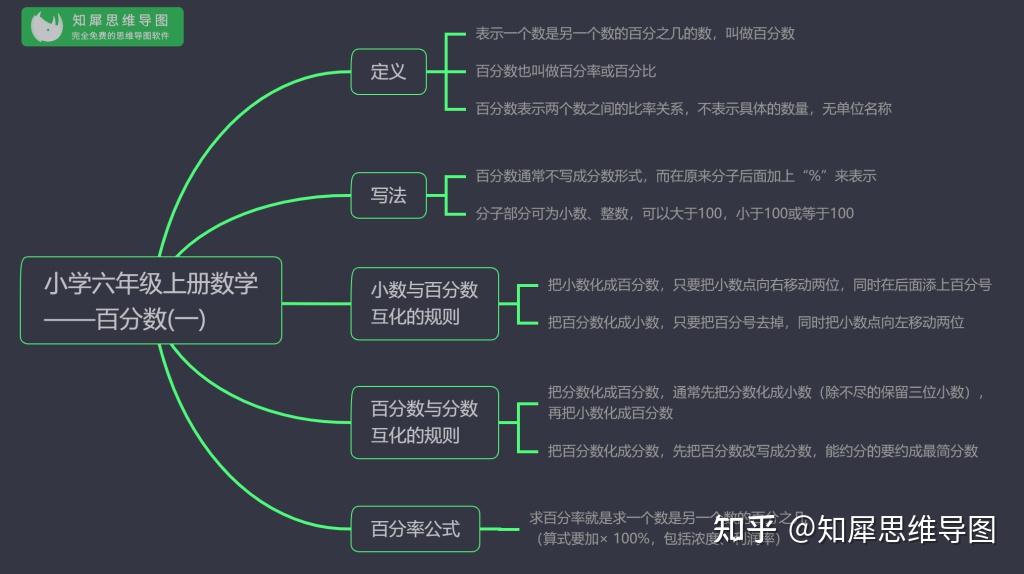 小學六年級上冊數學百分數(一)