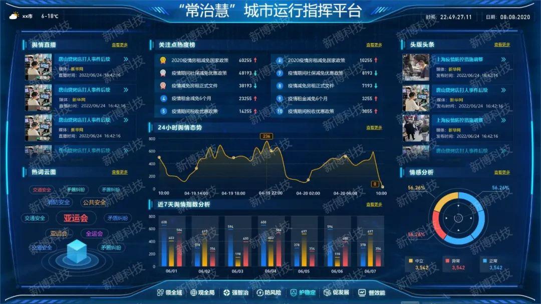 新博科技信息掌控舆情监测平台的实时洞察