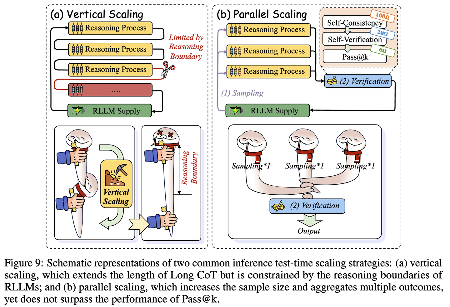 走向推理时代：推理大型语言模型的长思维链综述》学习笔记- 知乎