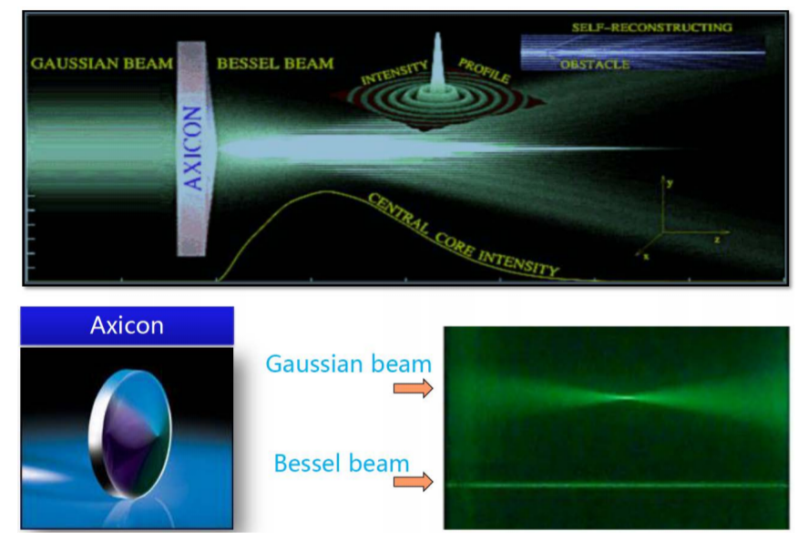 何为贝塞尔光束？ - 知乎