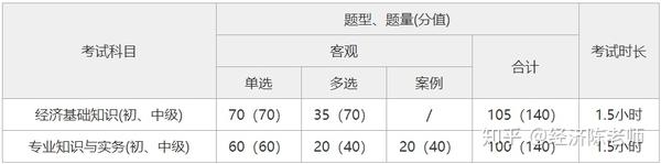 高级企业文化师考试_高级社工师职称出台_高级经济师职称考试时间