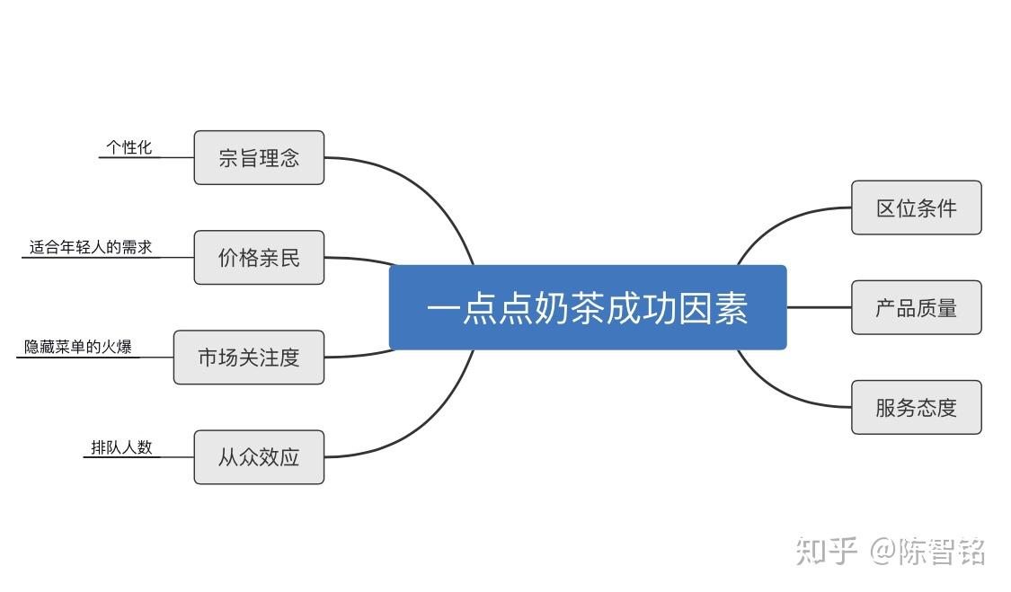 为什么一点点奶茶成为当今消费者的普遍需求