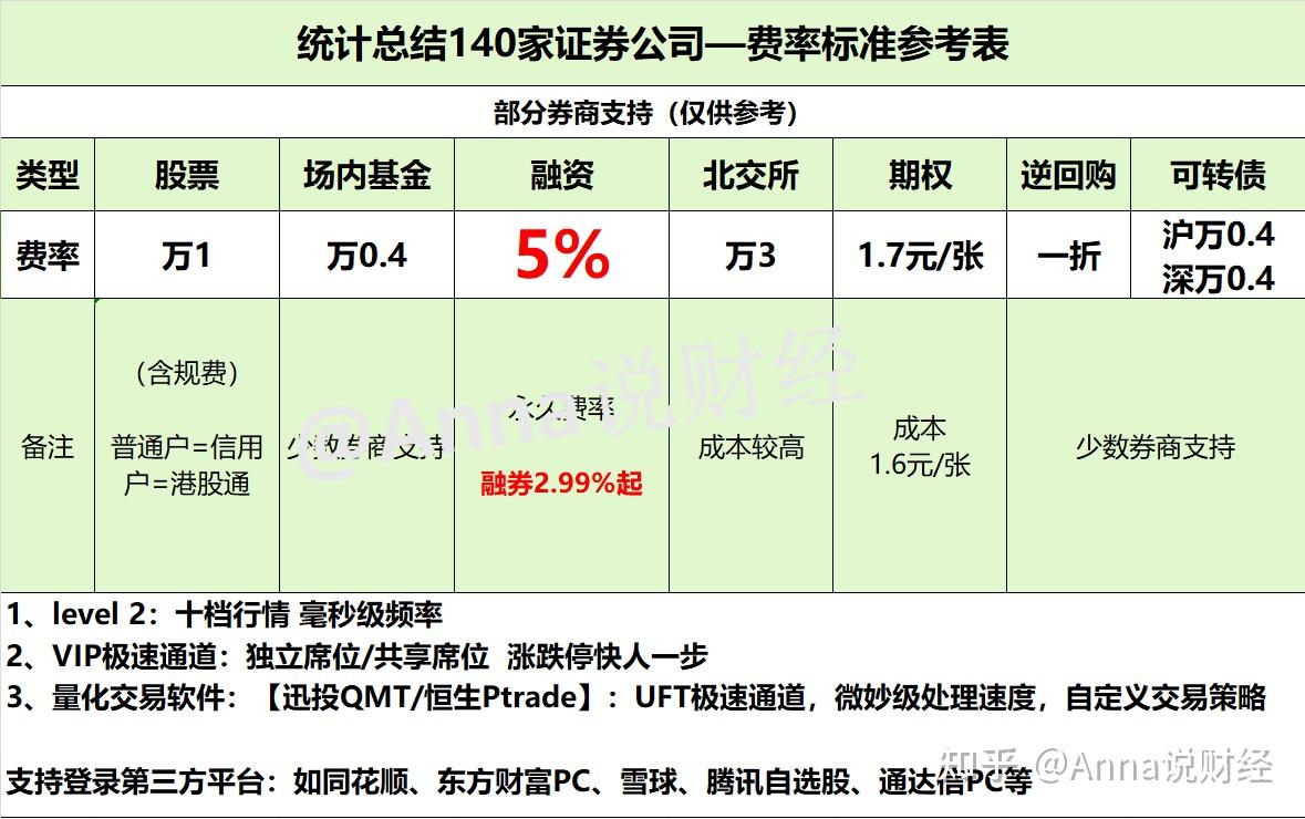 各个券商股票佣金的具体构成是怎样的