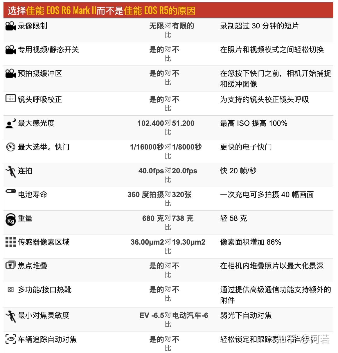 相機收購